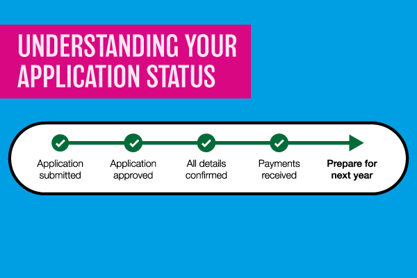 Understanding your application status